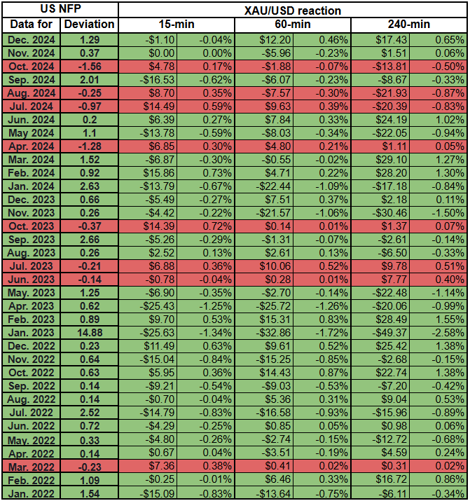 警惕非农再次“爆表”点燃行情！解析35份非农报告:这种情况下金价反应恐更强烈