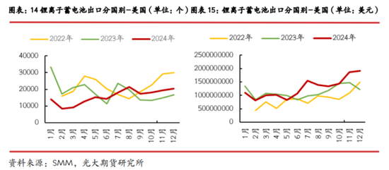 光期研究：中美互加关税对大宗商品影响几何？