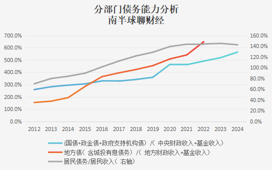 扒一扒一些省市已公布的财政账本