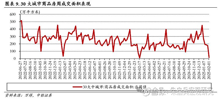 中银宏观宏观和大类资产配置周报2025.2.9节后第一周 A 股市场表现较好