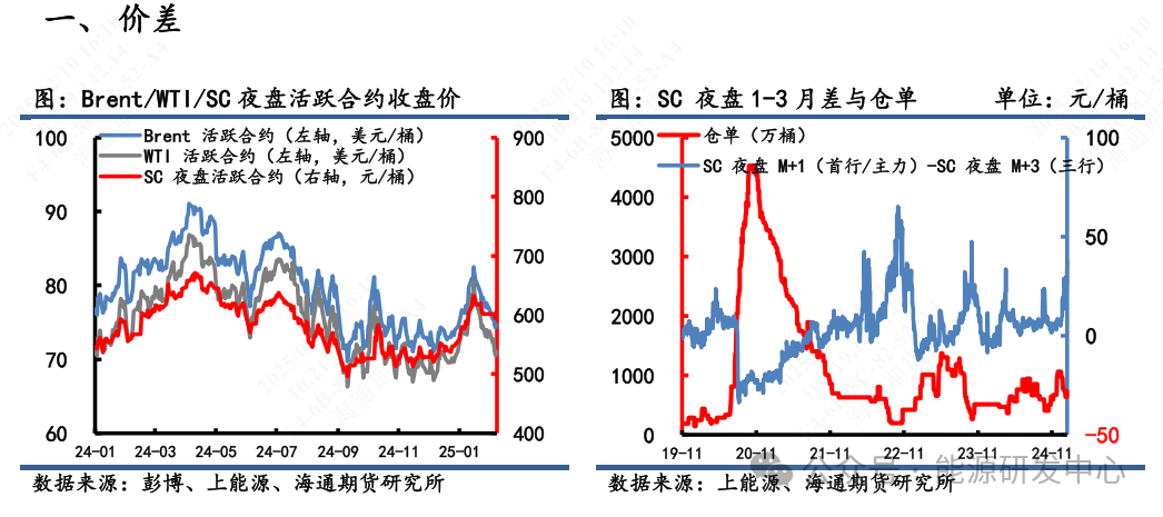 【原油内外盘套利周度追踪】SC-Brent内外盘价差强势走高，中东运费和装船价上涨驱动SC涨势