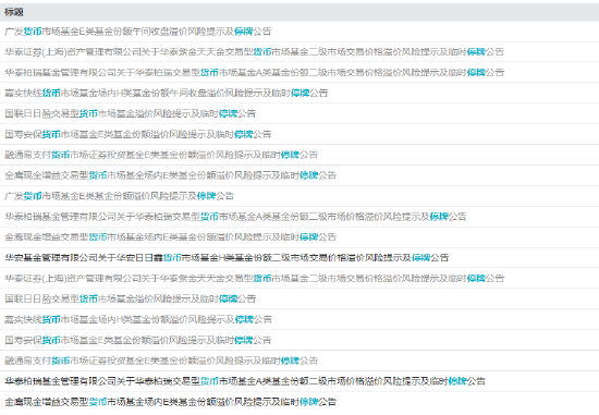 涨超5% 货币ETF又现炒作！广发、华泰、国寿等7只货币ETF午后紧急停牌