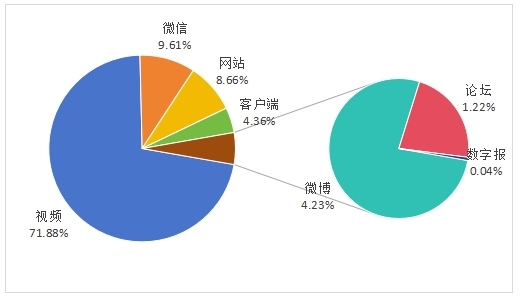 中消协点名张家界点2个菜844元：损害消费者经济利益