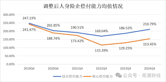 排行榜 | 60人身险企偿付能力全扫描 泰康、工银安盛、招商信诺、建信、农银、中意、中宏、中信保诚领跑