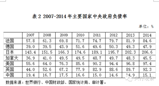 盛松成在9年前就提议大幅提升赤字率