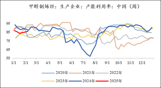 甲醇：暗流涌动