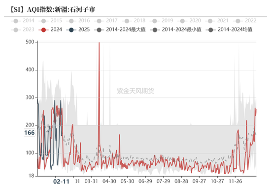 硅：龙头话语权的凸显