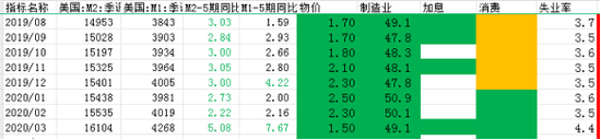 黄金，“滞胀”下最顺畅的就是你！