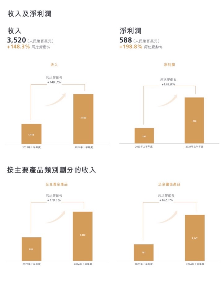 实探｜为买“网红”金排队几小时 “老铺黄金”能抢走奢侈品首饰生意吗？