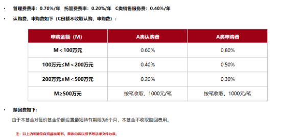 债券打底，“+”点权益！国泰合利6个月持有期混合基金来啦