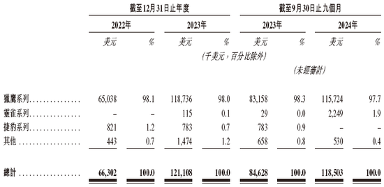 Seyond图达通拟借壳SPAC香港上市 视同IPO 清科资本、中信证券、中信建投国际联席保荐