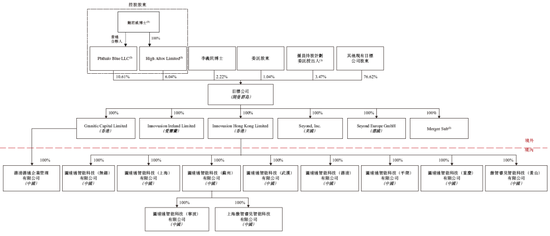 Seyond图达通拟借壳SPAC香港上市 视同IPO 清科资本、中信证券、中信建投国际联席保荐