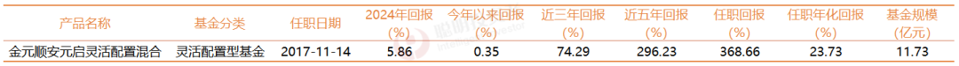 盘点9位公募老将的主动投资“生存王道”