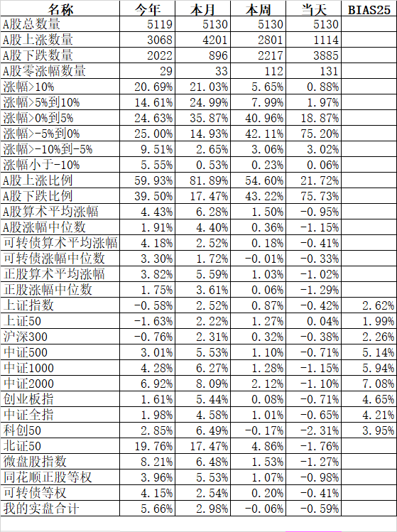 跌多了就一定涨吗？