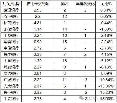 交行6家信用卡中心接连获批关停！存量战场中缩减瘦身乃时代趋势