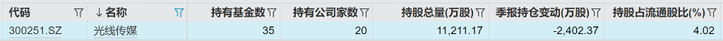 蛇年基金经理的“头号”难题：如何给“哪吒”估值？