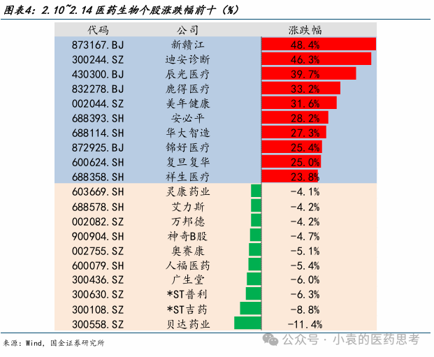 【国金医药·行业周报】2025医药投资战略布局创新成长，“AI+创新药”两手抓