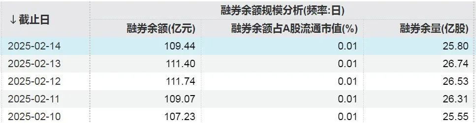 大举加仓超320亿元！融资客看好这些股票