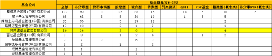 从贝莱德基金副总经理洪霞离任 看外资机构的“二次本土化”现状