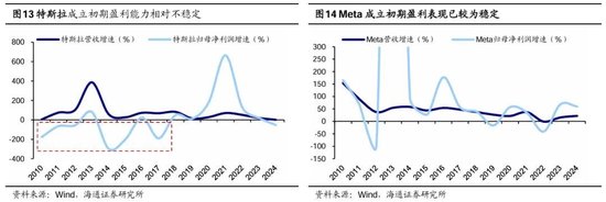 海通研究：中国科技“七姐妹”正待“出阁”