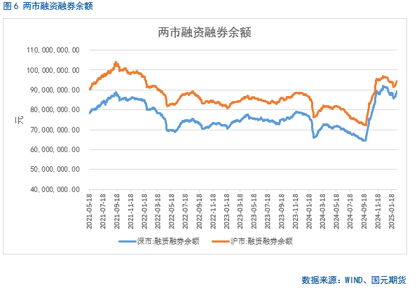 【股指期货】春节后市场震荡攀升，短期偏乐观