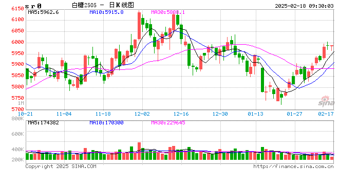 光大期货：2月18日软商品日报