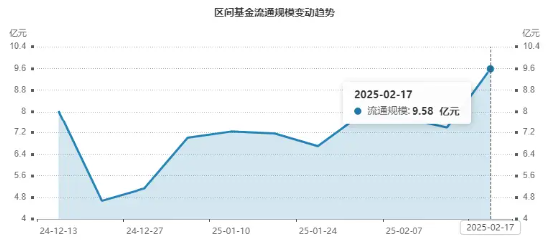 创AI再创新高，资金大举加仓！创业板人工智能ETF华宝（159363）单日吸金超2亿元，规模悄然新高