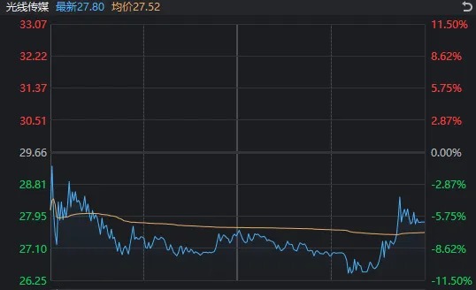 A股突变！银行板块逆势走强，DeepSeek概念首次大回调，什么信号？