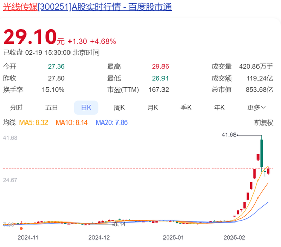 突破125亿元！《哪吒2》香港爆火，首日排片是《美队4》8倍！迪士尼名导：震撼，美国没这样的作品！