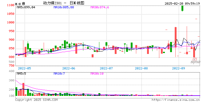 动力煤专题：煤电绿氨掺烧技术介绍