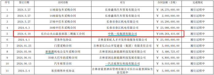 三年两次下调融资额，长白山的定增计划能如愿吗？