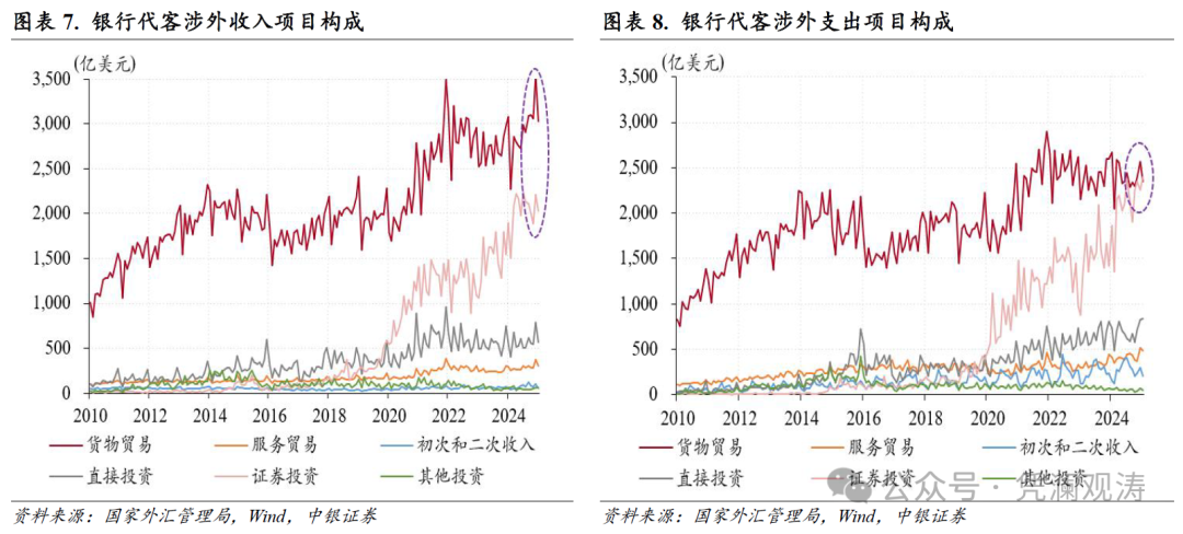 管涛：人民币汇率双向波动，外汇供求缺口继续扩大——1月外汇市场分析报告