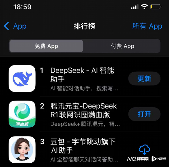 腾讯多应用接入DeepSeek 元宝超豆包升至免费榜第二