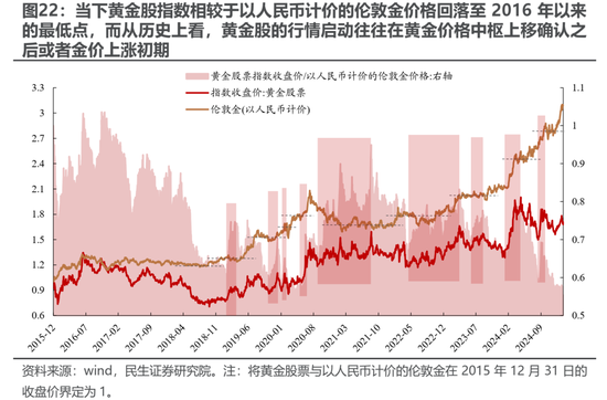 民生策略:期待“三月转换”