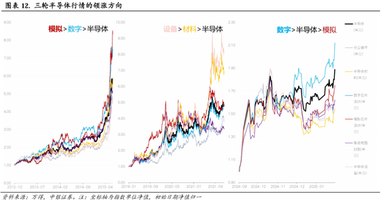 中银策略：继续锚定科技行情