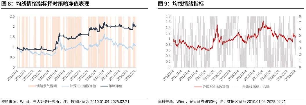 【光大金工】短线小盘成长仍占优——金融工程市场跟踪周报20250222