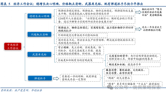 华创策略姚佩：牛市上半场：13、15、19年启示录