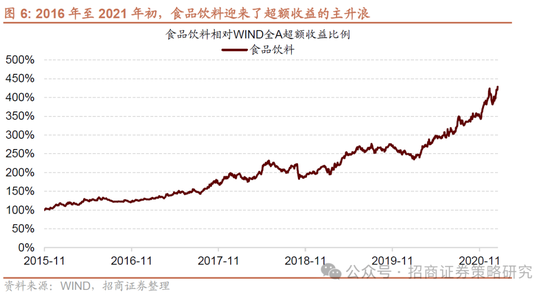 招商策略：并非2015，AI＋行情演绎到哪个阶段了？