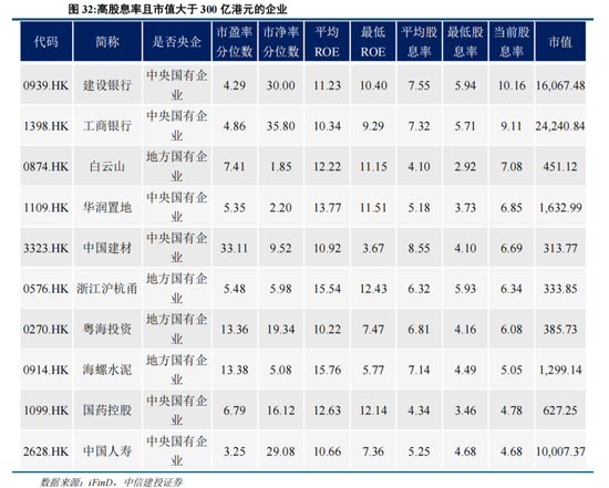 中信建投陈果：港股当前最关键的七个问题