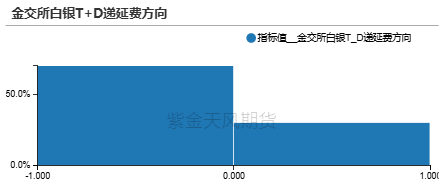 【贵金属】黄金重估：美国政府“做账”游戏？