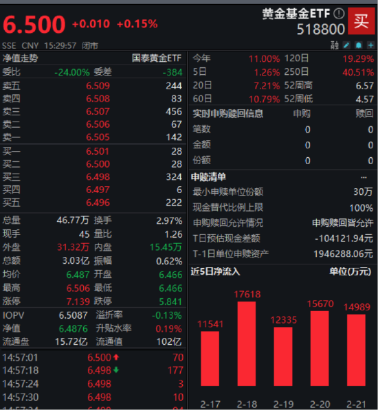 ETF日报：国产算力产业链存在较大机遇，关注芯片ETF、半导体设备ETF和集成电路ETF