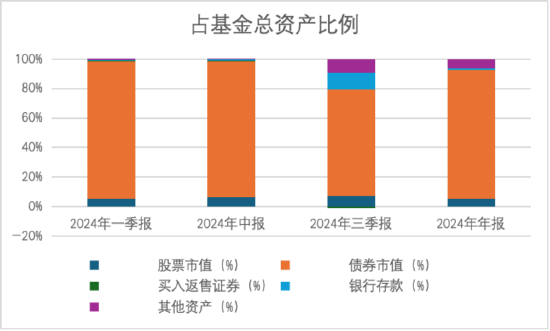 其实，固收还能这样增强