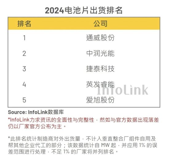 债主变股东！获两大设备巨头增资，“卖身”失败的润阳股份仍想上市