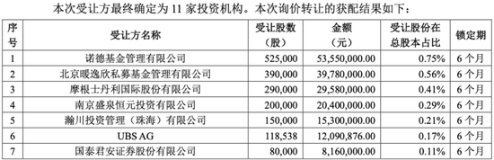 “投影第一股”年赚1.2亿，员工刚刚套现2亿谁在买单？