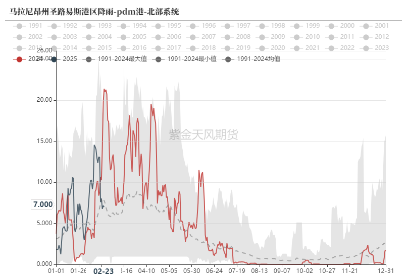 铁矿：供需形势易位