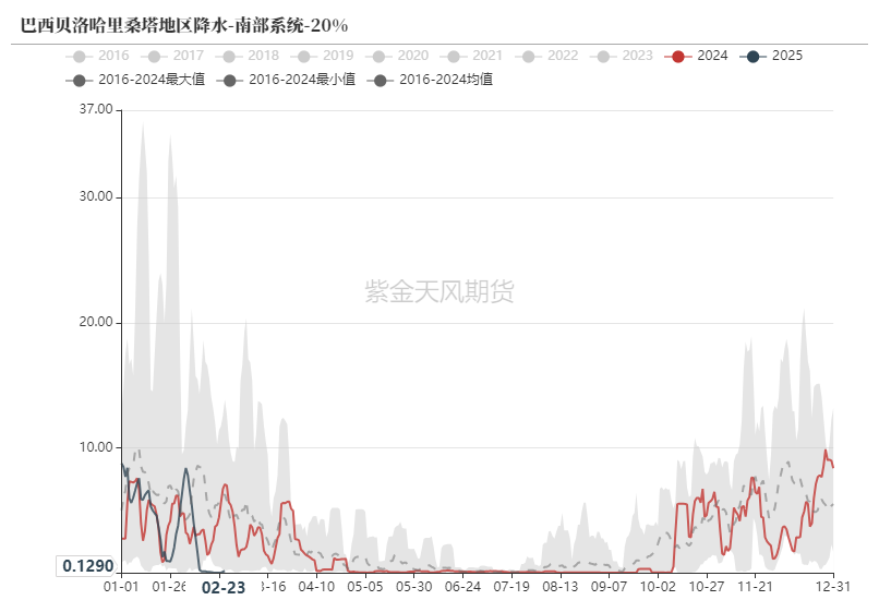 铁矿：供需形势易位