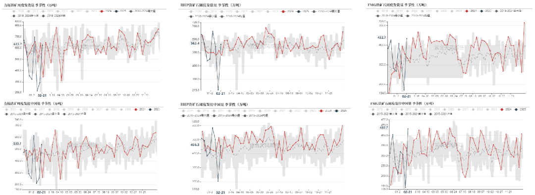 铁矿：供需形势易位