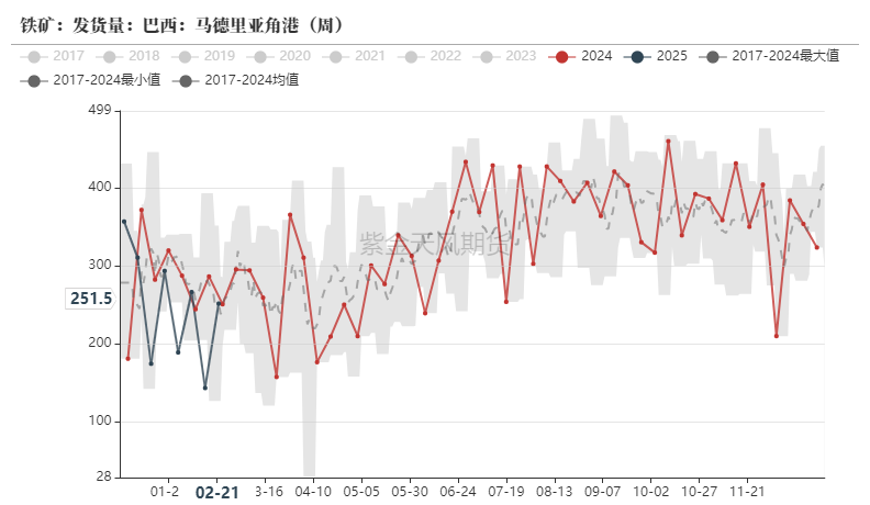 铁矿：供需形势易位