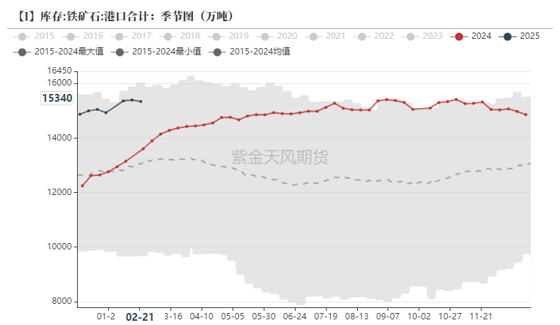 铁矿：供需形势易位