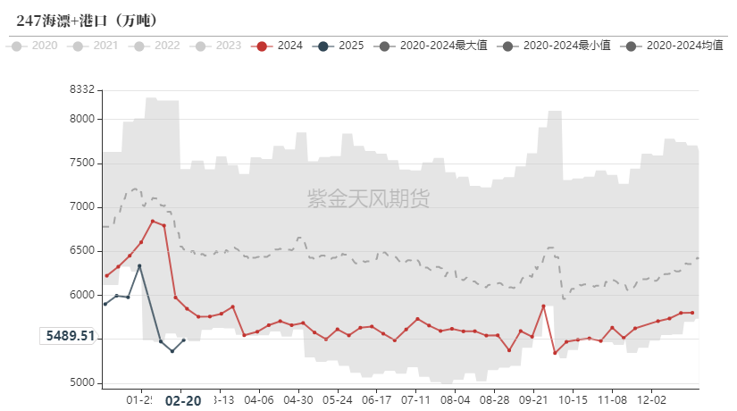 铁矿：供需形势易位